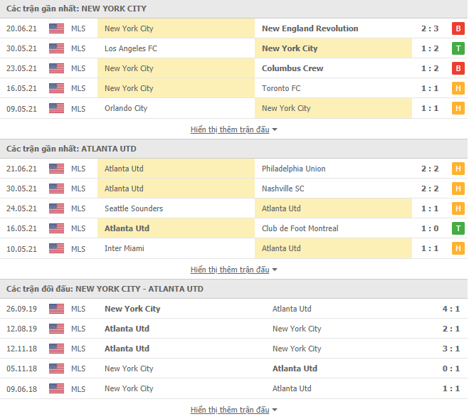 Nhận định, dự đoán New York City vs Atlanta United, 6h30 ngày 24/6: Không khoan nhượng - Ảnh 3