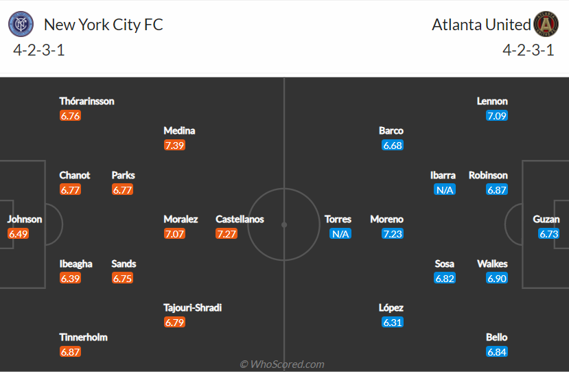 Nhận định, dự đoán New York City vs Atlanta United, 6h30 ngày 24/6: Không khoan nhượng - Ảnh 4