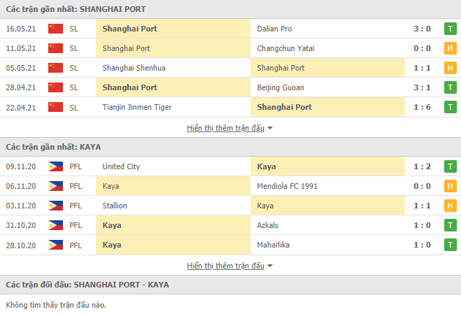 Nhận định, dự đoán Shanghai Port vs Kaya FC, 21h00 ngày 23/6: Chờ đợi bất ngờ - Ảnh 3