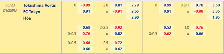 Nhận định, dự đoán Tokushima Vortis vs FC Tokyo, 17h00 ngày 23/6: Gục ngã trước tân binh - Ảnh 2