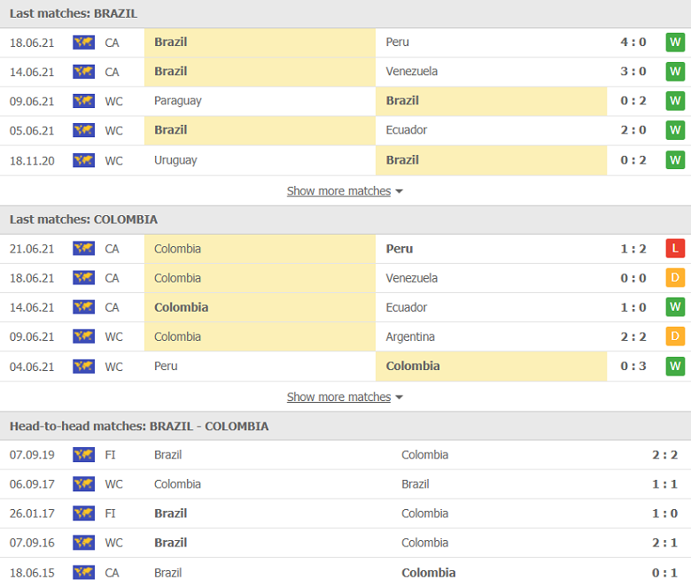 Link xem trực tiếp bóng đá Brazil vs Colombia, 07h00 ngày 22/6 - Ảnh 1