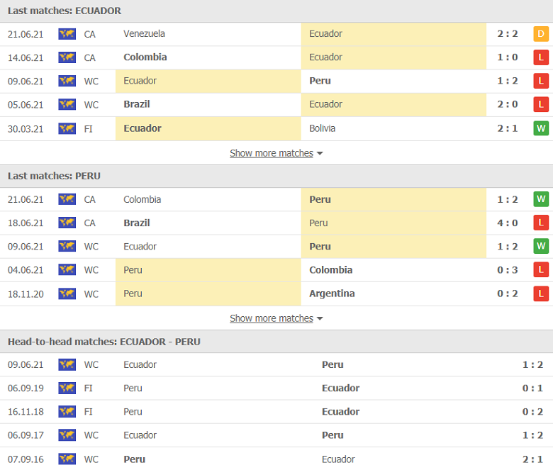 Link xem trực tiếp bóng đá Ecuador vs Peru, 04h00 ngày 24/6 - Ảnh 1