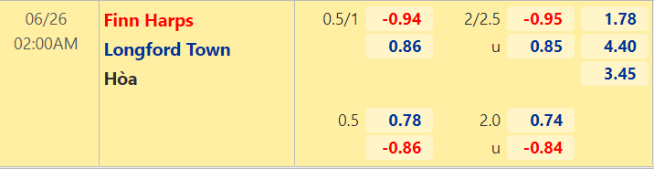 Nhận định, dự đoán Finn Harps vs Longford Town, 2h00 ngày 25/6: Giậm chân tại chỗ - Ảnh 2