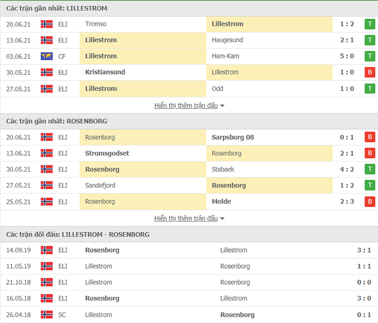 Nhận định, dự đoán Lillestrom vs Rosenborg, 1h00 ngày 26/6: Chưa dứt khủng hoảng - Ảnh 1
