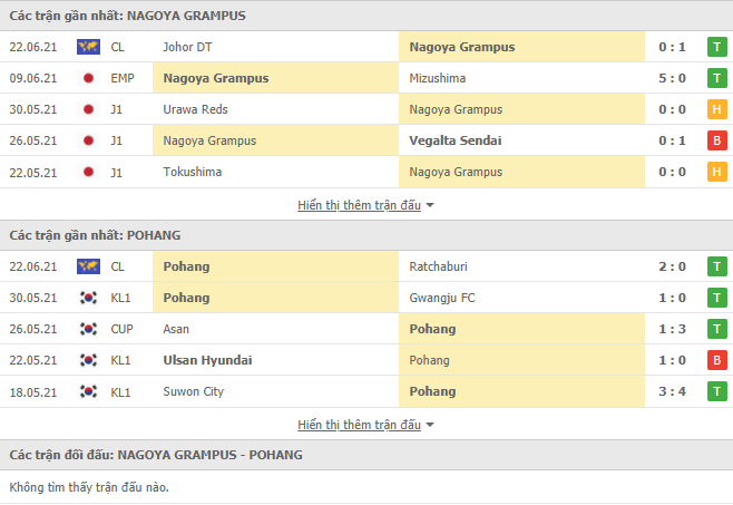 Nhận định, dự đoán Nagoya Grampus vs Pohang Steelers, 17h00 ngày 25/6: Kinh nghiệm lên tiếng - Ảnh 3