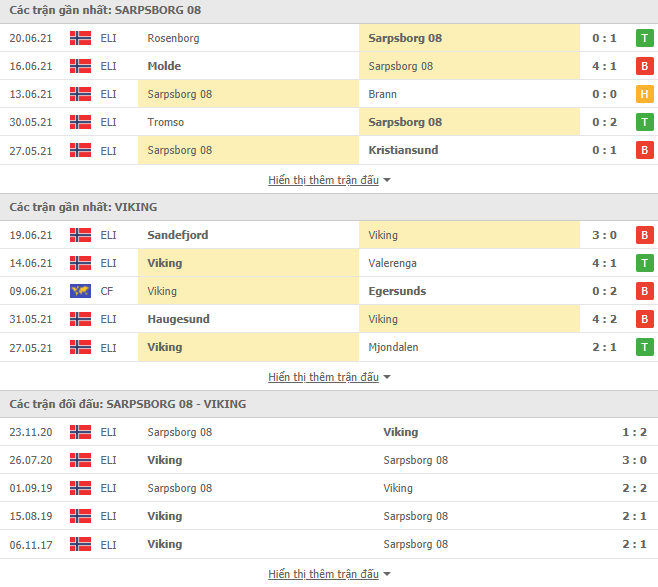 Nhận định, dự đoán Sarpsborg vs Viking, 23h00 ngày 25/6: Chiến thắng thứ tư - Ảnh 3