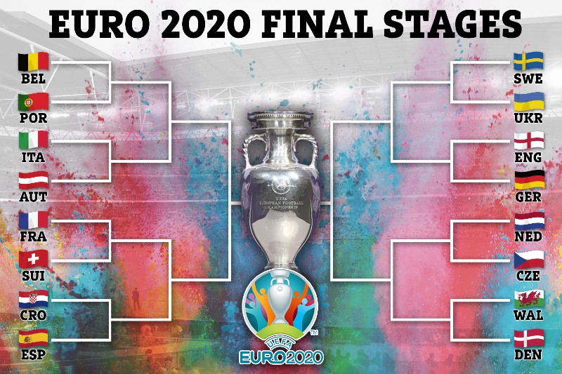 Thể thức thi đấu vòng 16 đội EURO 2021 - Ảnh 1