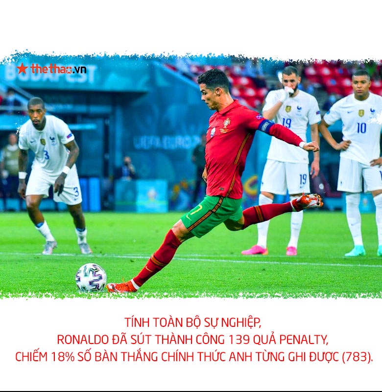 Cristiano Ronaldo: Giá của một á thần - Ảnh 1