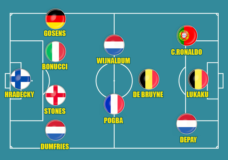 Đội hình hay nhất vòng bảng EURO: Không thể thiếu Ronaldo - Ảnh 2