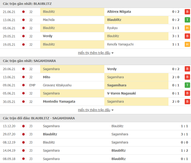 Nhận định, dự đoán Blaublitz Akita vs Sagamihara, 12h00 ngày 26/6: Mồi ngon khó bỏ - Ảnh 1