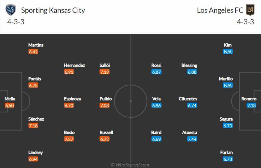 Nhận định, dự đoán Kansas City vs Los Angeles FC, 4h30 ngày 27/6: Lạc lối ở Kansas - Ảnh 4