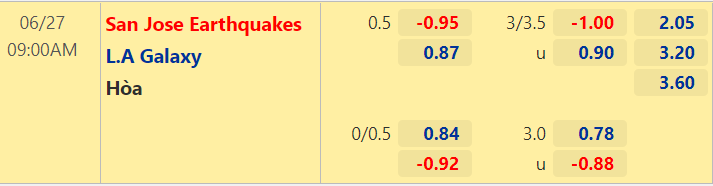 Nhận định, dự đoán San Jose vs LA Galaxy, 9h00 ngày 27/6: Tận dụng lợi thế - Ảnh 2