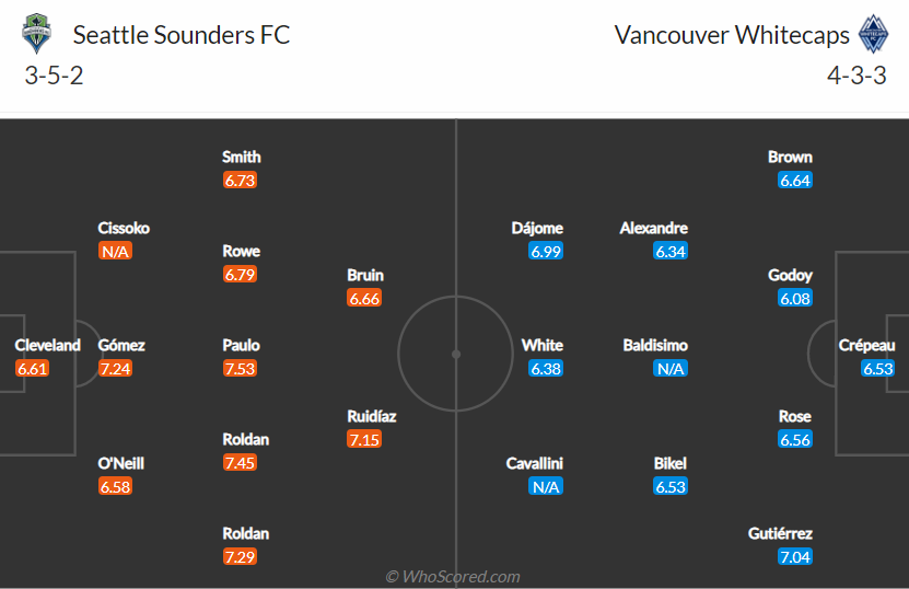 Nhận định, dự đoán Seattle Sounders vs Vancouver, 8h00 ngày 27/6: Điểm tựa Lumen Field - Ảnh 4