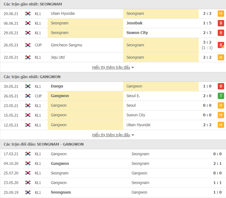 Nhận định, dự đoán Seongnam vs Gangwon, 14h00 ngày 26/6: Khách sáng giá - Ảnh 1