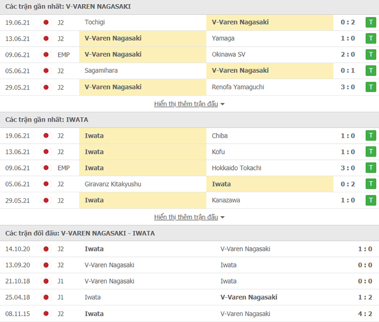 Nhận định, dự đoán V-Varen Nagasaki vs Jubilo Iwata, 12h00 ngày 26/6: Hơn ở đối đầu - Ảnh 1