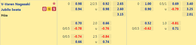 Nhận định, dự đoán V-Varen Nagasaki vs Jubilo Iwata, 12h00 ngày 26/6: Hơn ở đối đầu - Ảnh 2