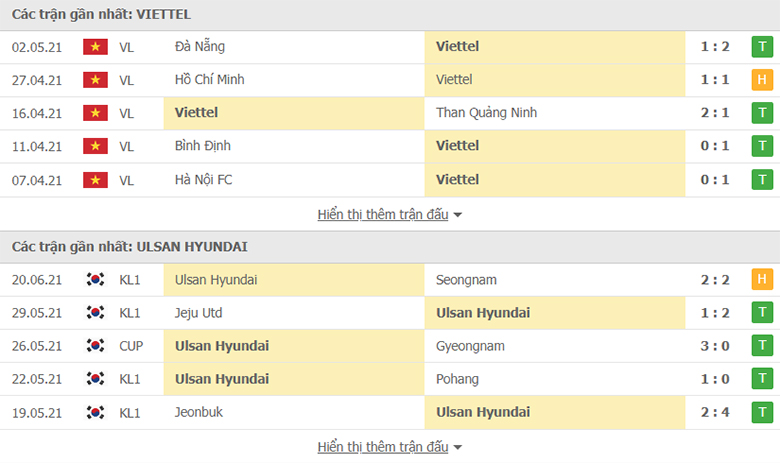 Nhận định, dự đoán Viettel vs Ulsan, 21h00 ngày 26/6: Khó có cách biệt - Ảnh 1