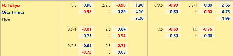 Nhận định, dự đoán FC Tokyo vs Oita Trinita, 17h00 ngày 27/6 - Ảnh 2