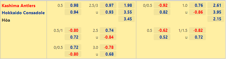 Nhận định, dự đoán Kashima Antlers vs Consadole Sapporo, 16h30 ngày 27/6: Tiếp đà bất bại - Ảnh 5