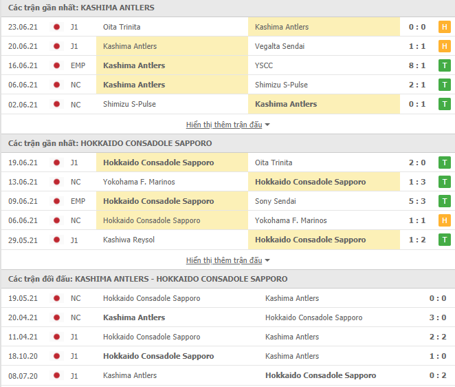 Nhận định, dự đoán Kashima Antlers vs Consadole Sapporo, 16h30 ngày 27/6 - Ảnh 2