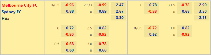 Nhận định, dự đoán Melbourne City vs Sydney FC, 14h05 ngày 27/6 - Ảnh 2