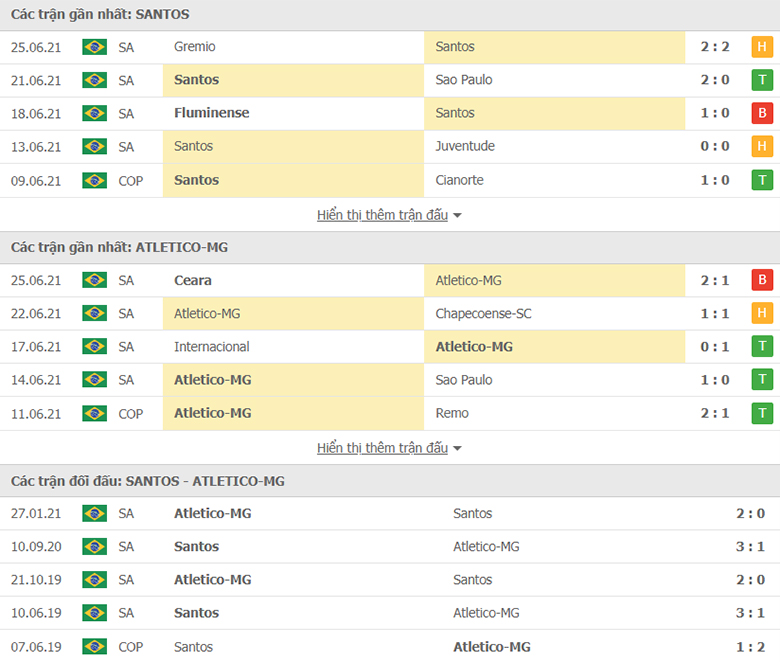 Nhận định, dự đoán Santos vs Atletico Mineiro, 6h30 ngày 28/6: Điểm tựa sân nhà - Ảnh 1