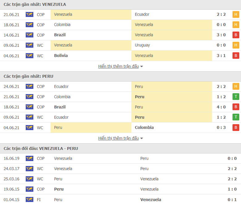 Nhận định, dự đoán Venezuela vs Peru, 4h00 ngày 28/6: Cuộc chiến ngôi nhì bảng - Ảnh 1