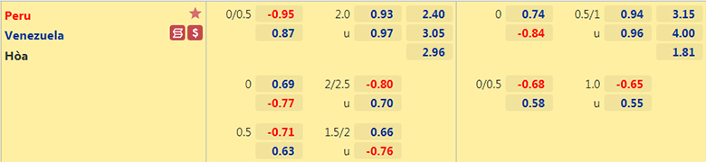 Nhận định, dự đoán Venezuela vs Peru, 4h00 ngày 28/6: Cuộc chiến ngôi nhì bảng - Ảnh 2
