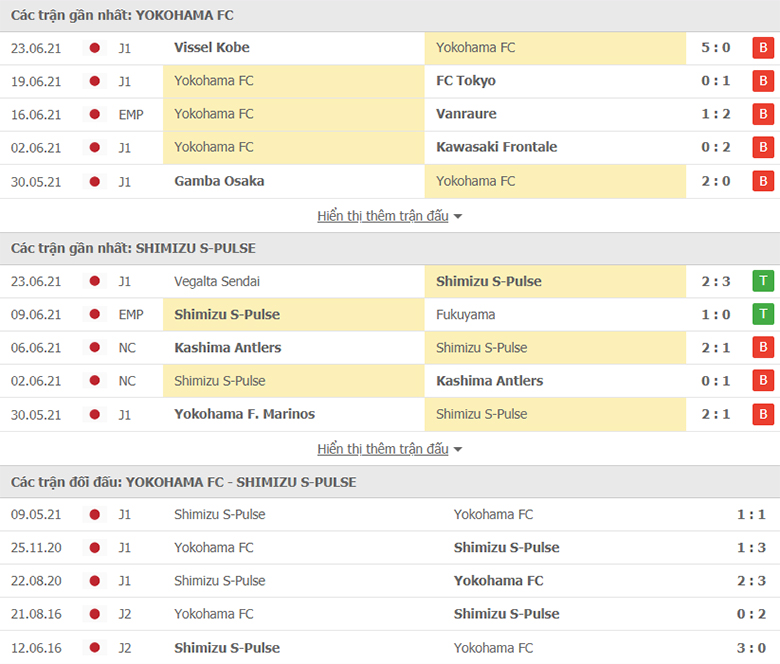 Nhận định, dự đoán Yokohama FC vs Shimizu S-Pulse, 16h00 ngày 27/6: Tin ở chủ nhà - Ảnh 1