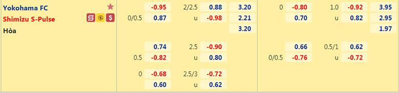 Nhận định, dự đoán Yokohama FC vs Shimizu S-Pulse, 16h00 ngày 27/6: Tin ở chủ nhà - Ảnh 2