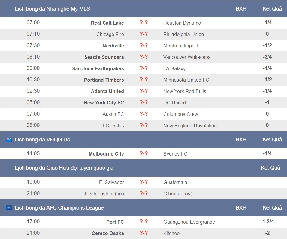 Lịch thi đấu bóng đá hôm nay - Ảnh 2