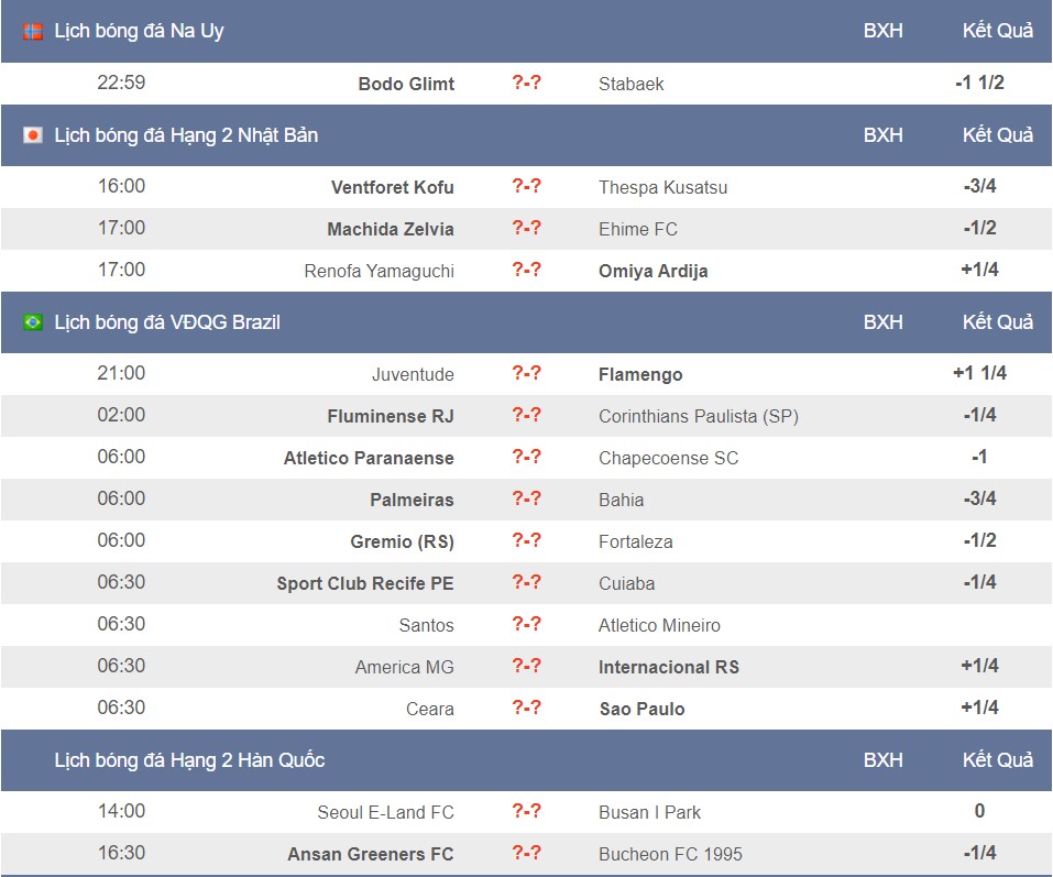 Lịch thi đấu bóng đá hôm nay - Ảnh 3