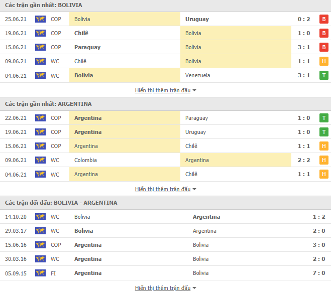 Nhận định, dự đoán Bolivia vs Argentina, 7h00 ngày 28/6: Show diễn của Messi - Ảnh 3