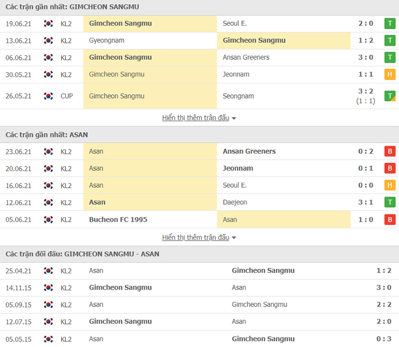 Nhận định, dự đoán Gimcheon Sangmu vs Chungnam Asan, 17h30 ngày 28/6: Mồi ngon khó bỏ - Ảnh 1