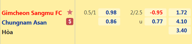 Nhận định, dự đoán Gimcheon Sangmu vs Chungnam Asan, 17h30 ngày 28/6: Mồi ngon khó bỏ - Ảnh 2