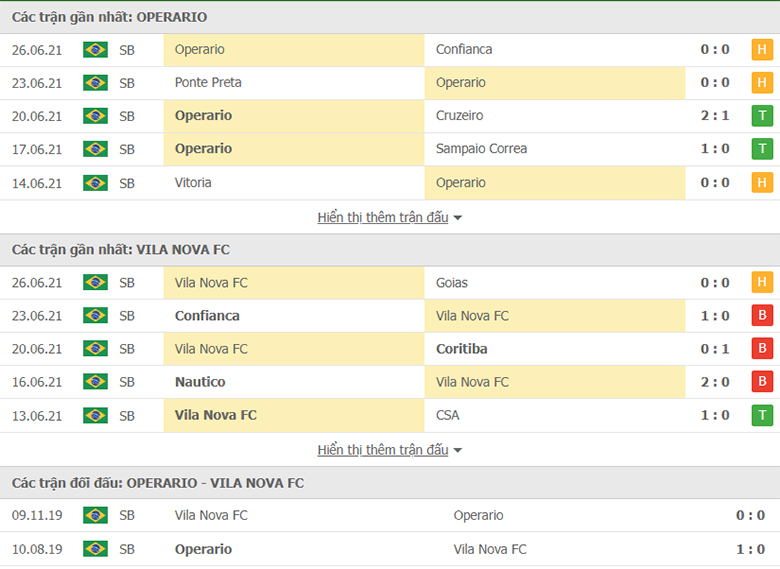 Nhận định, dự đoán Operario Ferroviario vs Vila Nova, 4h00 ngày 29/6: Tiếp đà hưng phấn - Ảnh 1