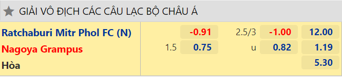 Nhận định, dự đoán Ratchaburi vs Nagoya Grampus, 17h00 ngày 28/6: Vùi dập kẻ lót đường - Ảnh 3