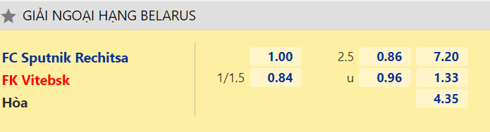 Nhận định, dự đoán Sputnik Rechitsa vs FC Vitebsk, 22h00 ngày 28/6: Bắt nạt tân binh - Ảnh 2