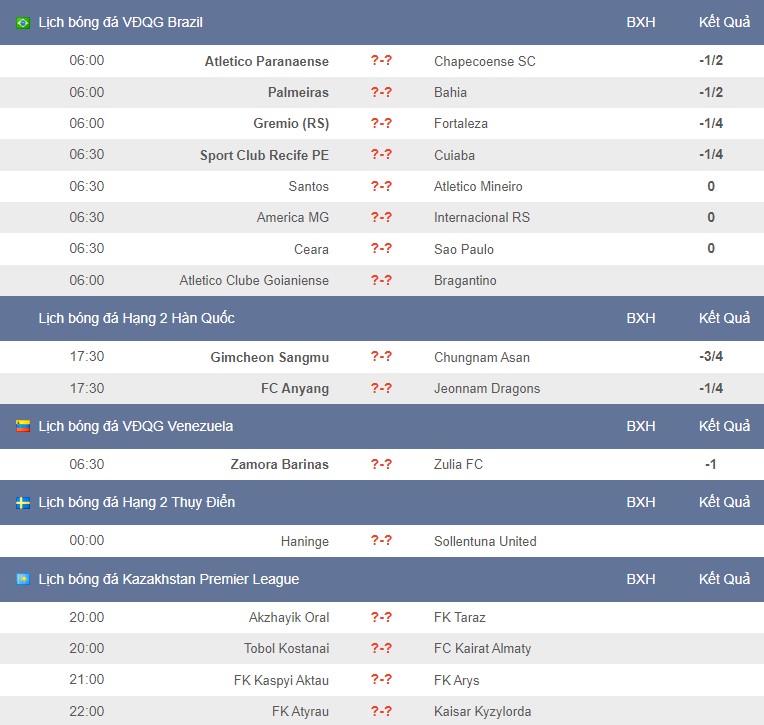 Lịch thi đấu bóng đá hôm nay - Ảnh 2