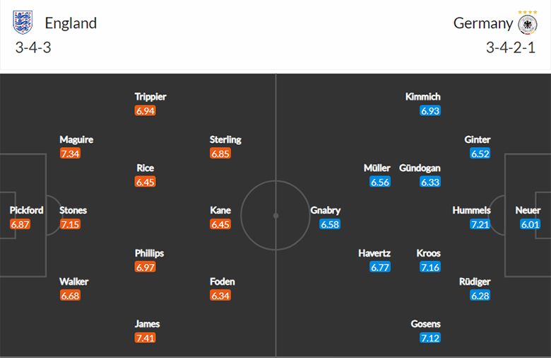 Nhận định, dự đoán Anh vs Đức, 23h00 ngày 29/6: Điểm tựa sân nhà - Ảnh 2