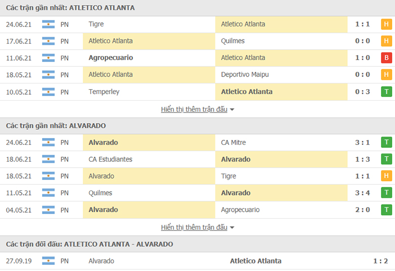 Nhận định, dự đoán Atletico Atlanta vs Alvarado, 1h30 ngày 30/6: Chủ nhà gặp khó - Ảnh 1