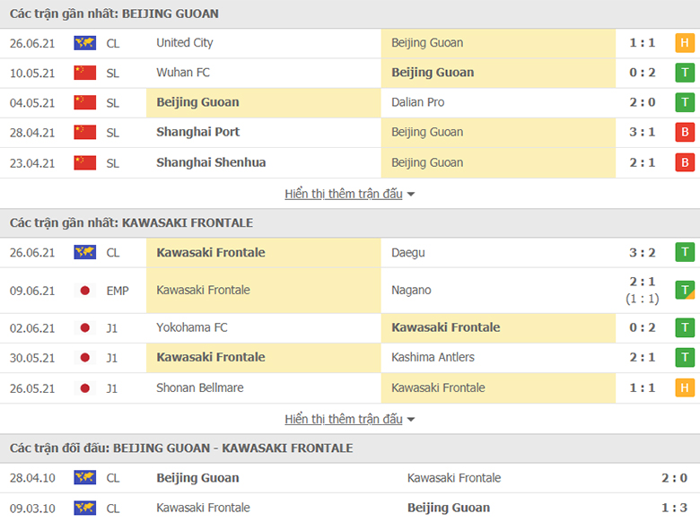 Nhận định, dự đoán Beijing Guoan vs Kawasaki Frontale, 23h00 ngày 29/6: Sẽ có hủy diệt - Ảnh 1