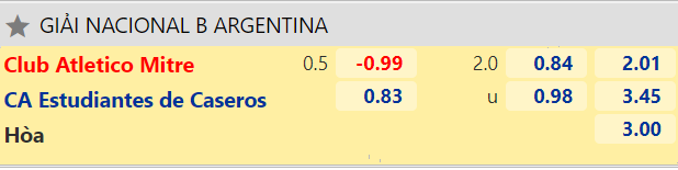 Nhận định, dự đoán CA Mitre vs Estudiantes, 1h30 ngày 30/6: Gió đổi chiều - Ảnh 2
