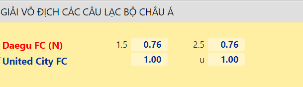 Nhận định, dự đoán Daegu FC vs United City FC, 21h00 ngày 29/6: Kịch bản dễ đoán - Ảnh 2