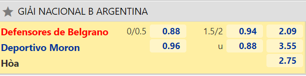 Nhận định, dự đoán Def de Belgrano vs Deportivo Moron, 1h00 ngày 30/6: Khách tụt dốc - Ảnh 2