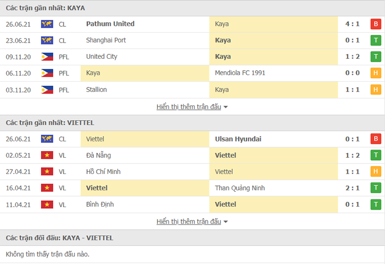 Nhận định, dự đoán Kaya FC vs Viettel, 2h00 ngày 29/6: Ba điểm dễ dàng - Ảnh 1