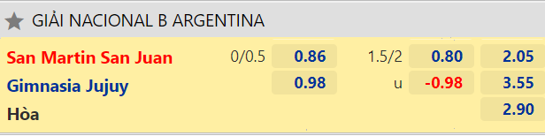 Nhận định, dự đoán San Martin SJ vs Gimnasia Jujuy, 2h00 ngày 30/6: Phá dớp - Ảnh 2