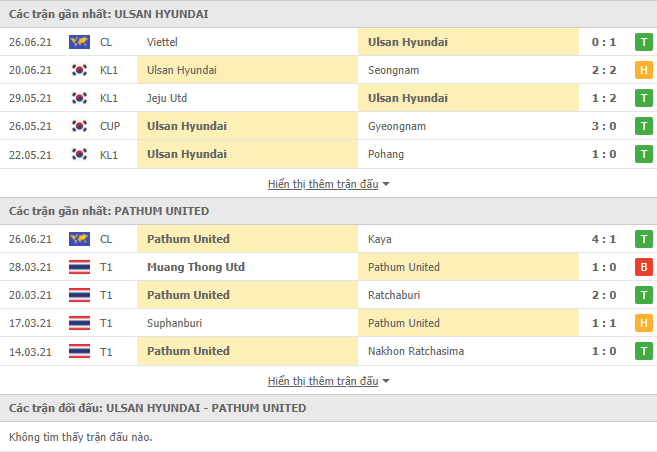 Nhận định, dự đoán Ulsan Hyundai FC vs Pathum United, 17h00 ngày 29/6: Cầm chân nhà vô địch - Ảnh 3