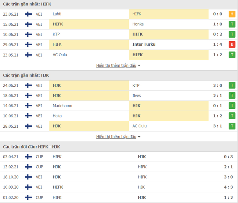 Nhận định, dự đoán HIFK vs HJK Helsinki, 22h30 ngày 30/6: Khó có cách biệt - Ảnh 1