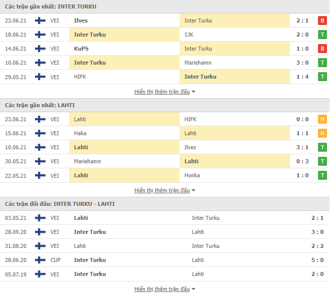 Nhận định, dự đoán Inter Turku vs Lahti, 22h30 ngày 30/6: Điểm tựa sân nhà - Ảnh 3